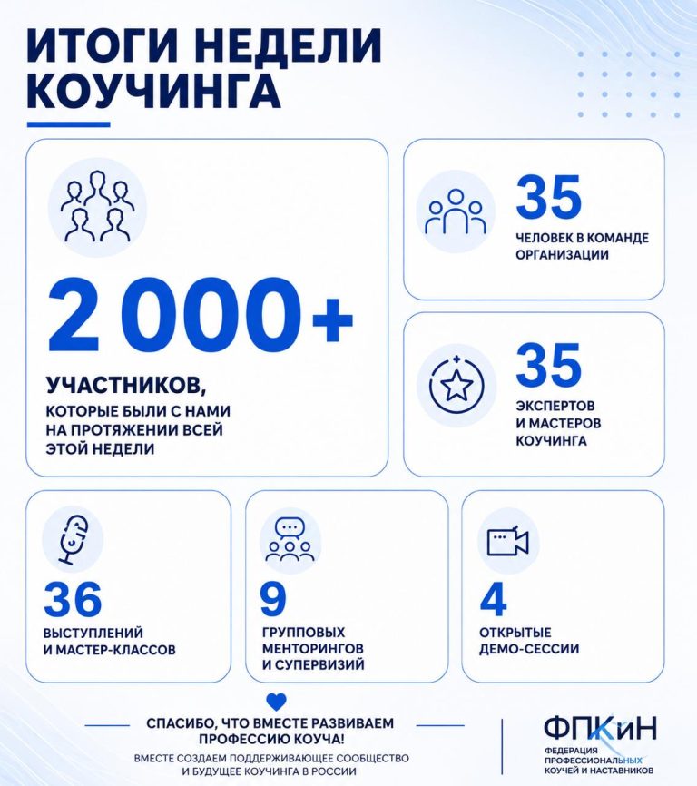 Подробнее о статье Итоги Недели коучинга 2026